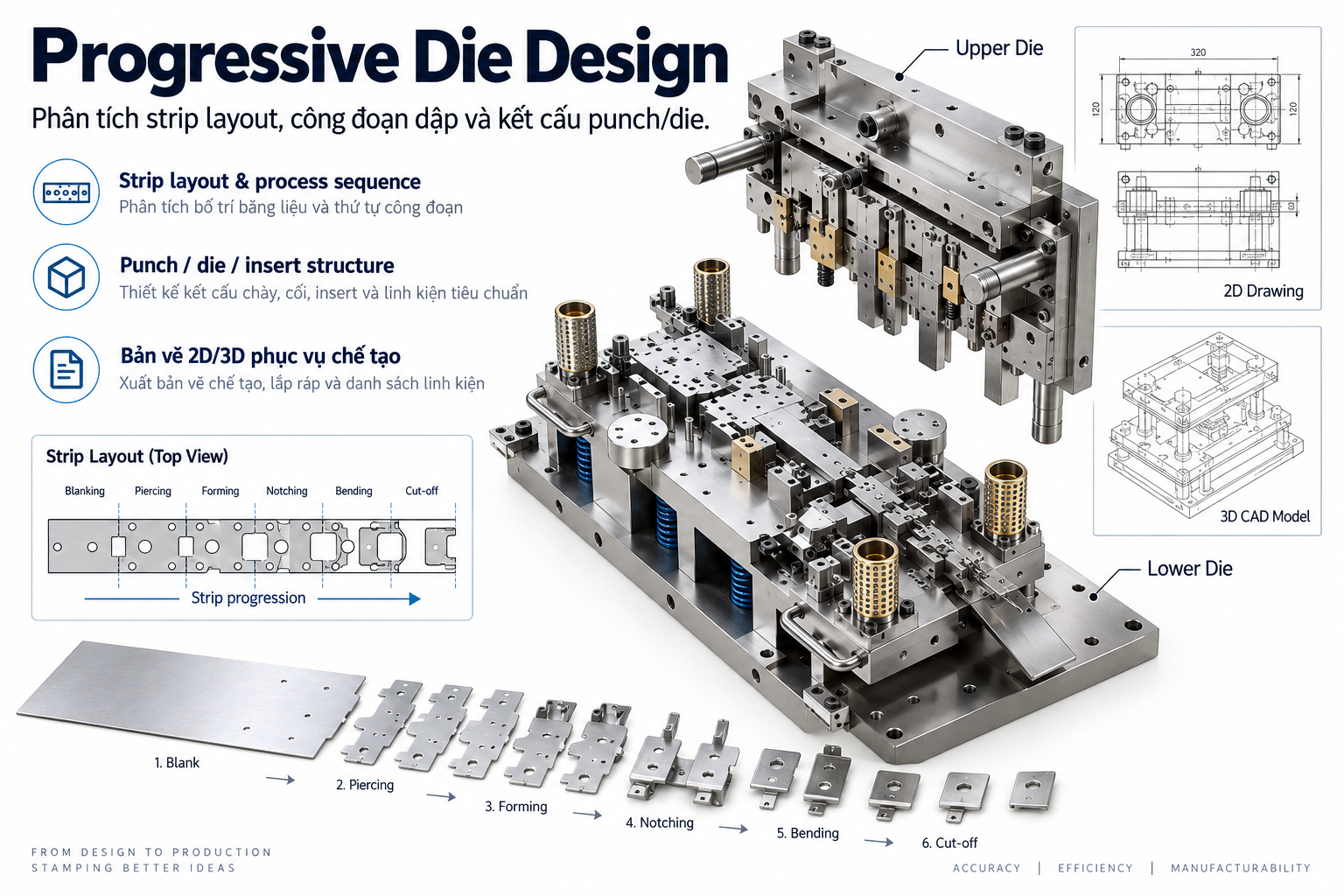 Progressive Die Design: strip layout, upper die, lower die và mô hình CAD 3D